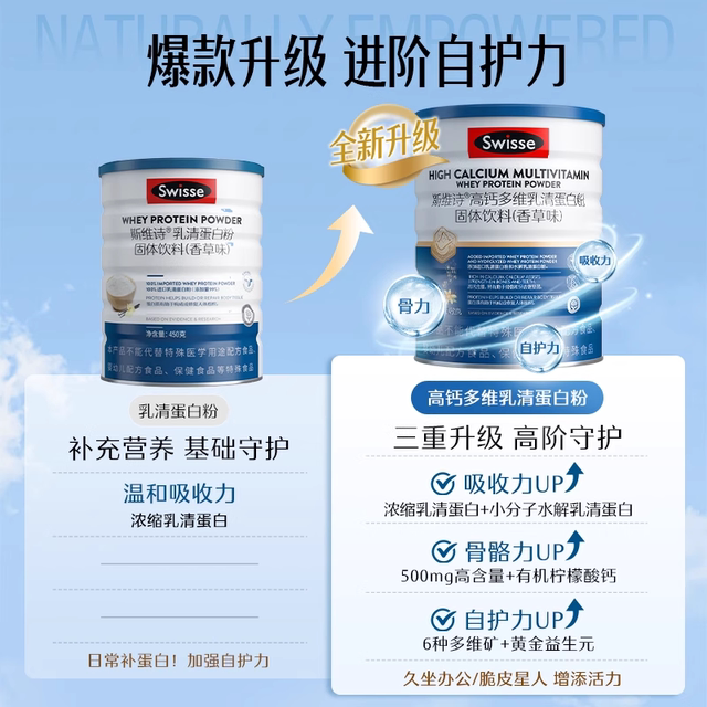 [Reba's Recommendation] Swisse High Calcium Whey Protein Powder for Men and Women Adult Self-Care Nutrition
