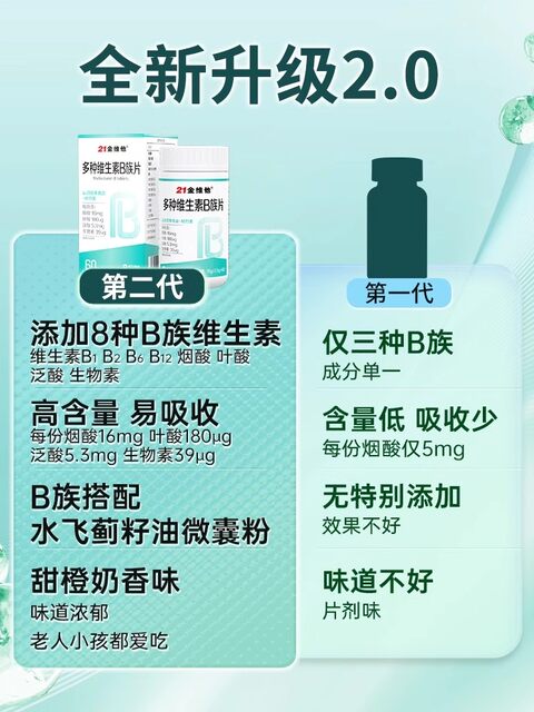 21 Golden Vita Complex Vitamin B Complex Tablets for Adults and Men, Multi-Metabolism Boosting Official Genuine Products