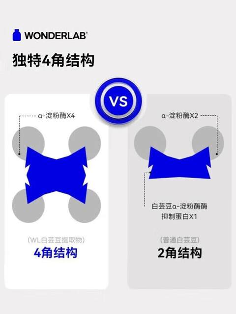 WonderLab White Kidney Bean Chewable Tablets Candy Blocks Genuine Carbohydrates and Fat Dinner Savior