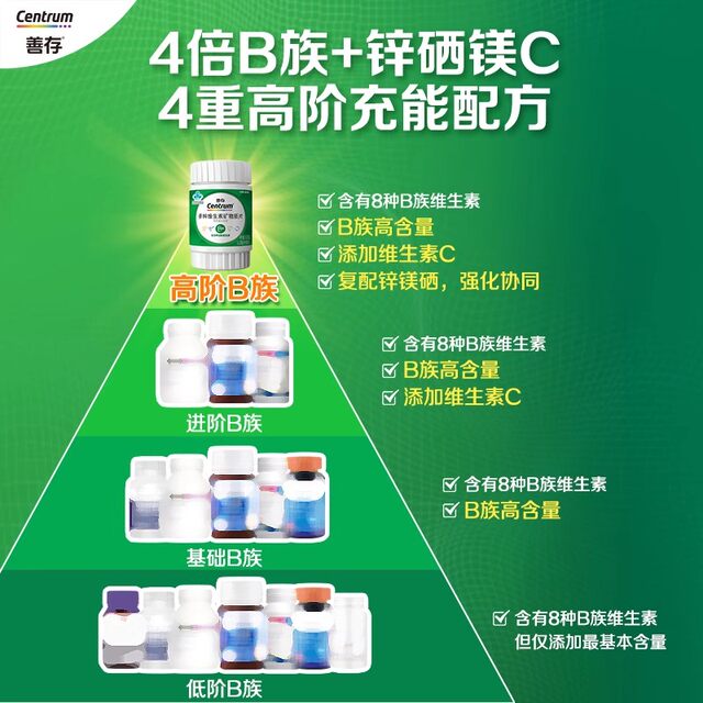 Shancun Advanced B vitamin composite tablets for adult vb zinc selenium magnesium b1b2b3b6 genuine 60 tablets