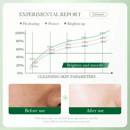 Centella asiatica Facial Cleanser Увлажняющий нефть F -контроль f