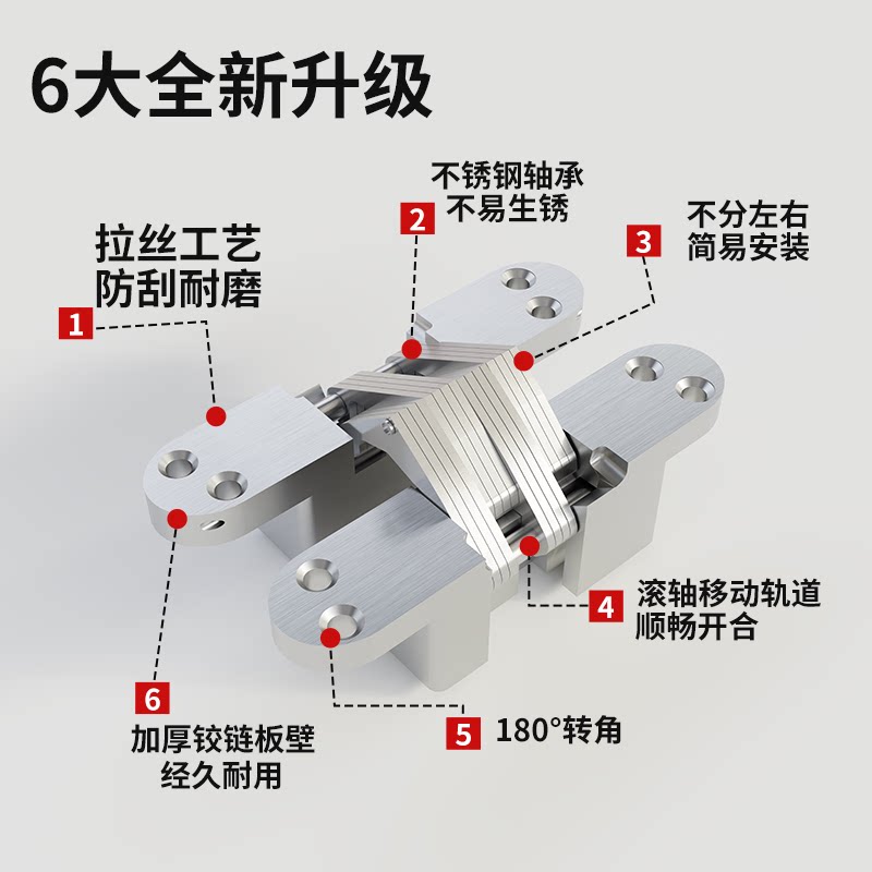 隐藏式门铰新潮流,家居装修的秘密武器 -暗合页-淘宝百科网