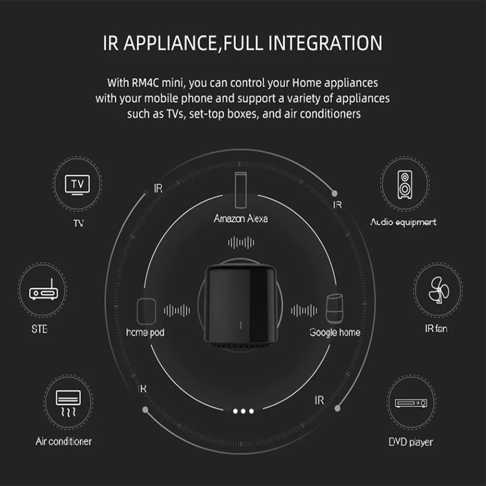 2020 RM4 Pro/ RM4C Mini Умный Дом WiFi IR/ RF Дистанционное Управление