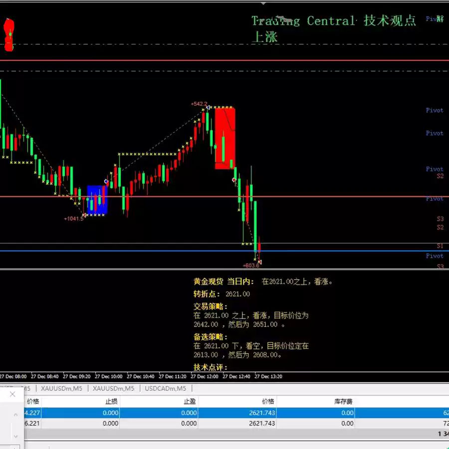 外汇黄金TS突破MT交易系统4趋势多空5模板高胜率指标