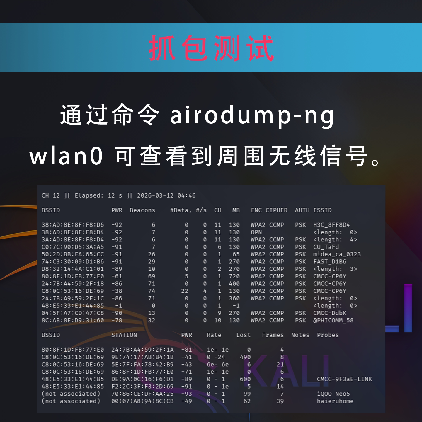 USB Wi-Fi адаптер RTL8812AU
