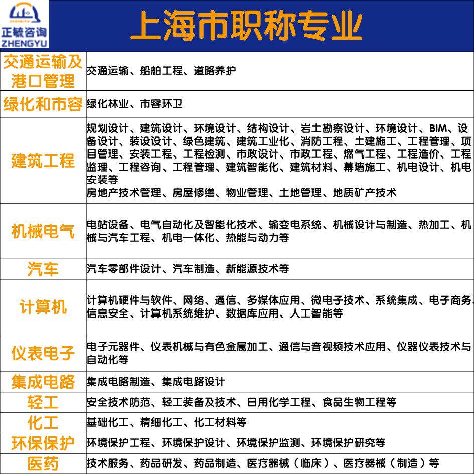 2026年上海职称申报怎么选?高级工程师评审关键步骤全解析_工服_淘宝服装网