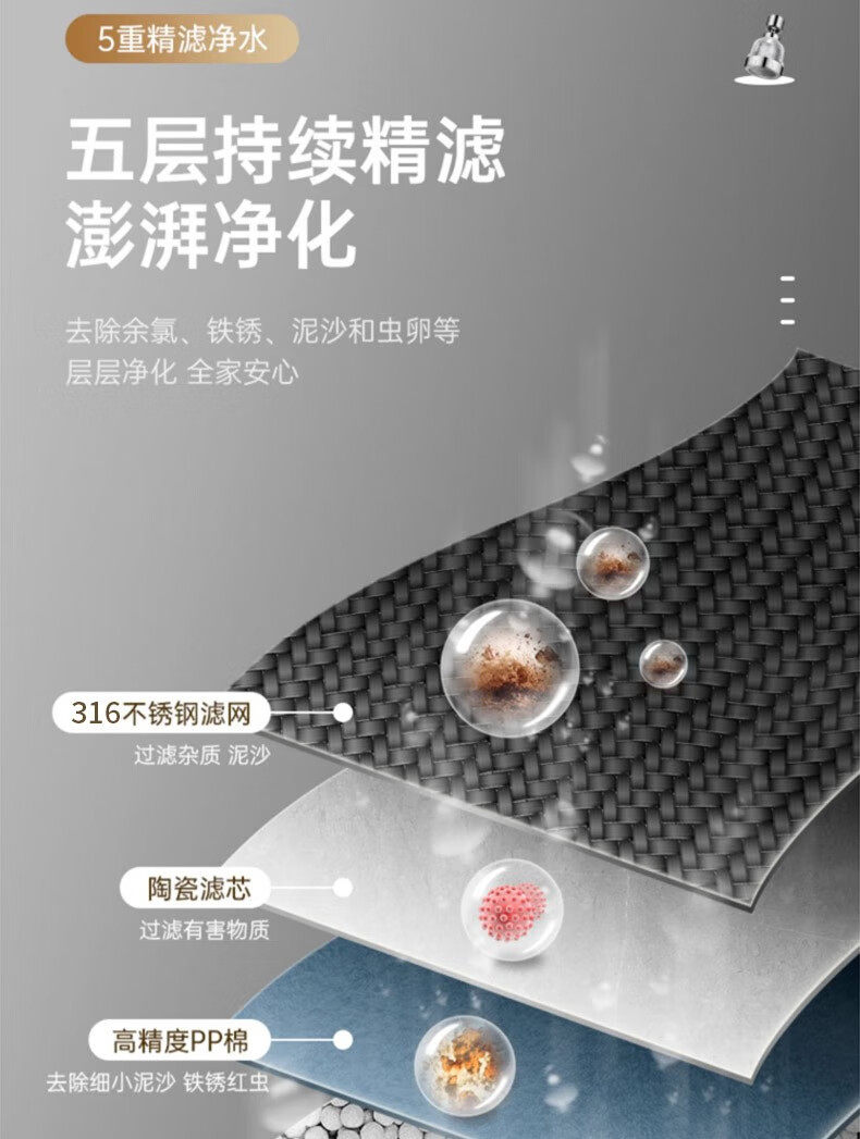 Фильтр для воды 水龙头过滤器家用宿舍自来水过滤嘴厨房龙头延伸器增压防溅头神器