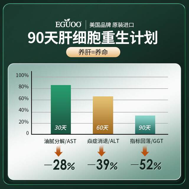 Eguoo Original Imported Milk Thistle Coenzyme Q10 Capsules for Liver Health, Non-Pill Form