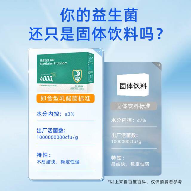 Baiman Probiotics for Adults, Elderly, Children, Pregnant Women, and Women's Digestive Tract Official Genuine Prebiotic Compound Powder