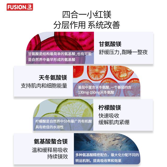 [Four-In-One Little Red Magnesium]Fusionhealth Advanced Magnesium Glycinate for Women Adults Relief