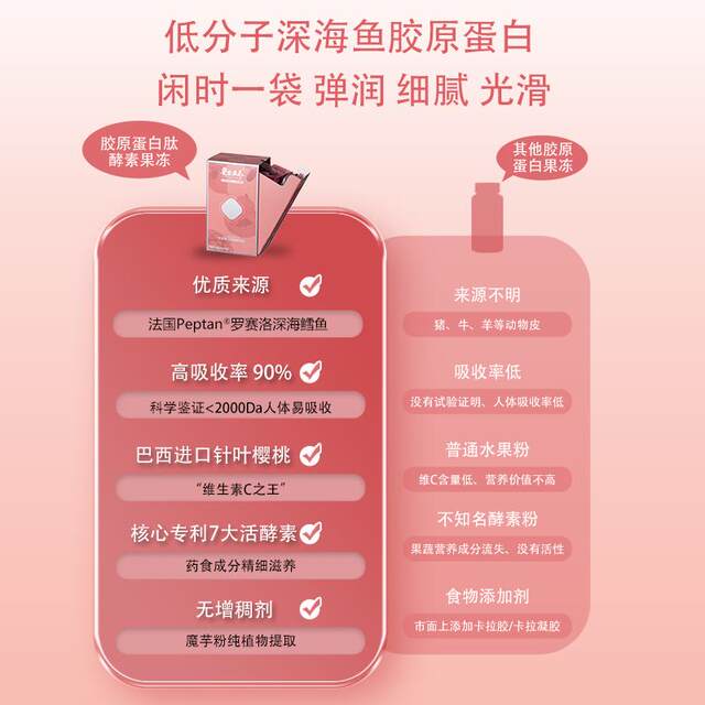 Guji Health Royal Nourishing Collagen Peptide Enzyme Jelly 15 Pieces/Box Fresh Fruity Aroma, Chewy and Smooth Texture