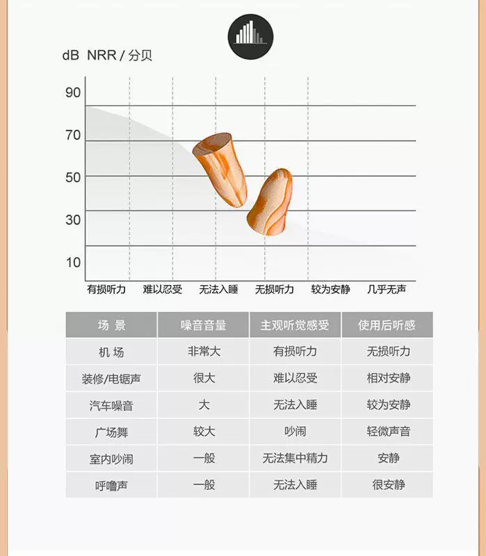 Nút tai Ohroax của Đức chống ồn khi ngủ ký túc xá đặc biệt ngủ siêu chống ngáy hiện vật dành cho nam và nữ cách âm