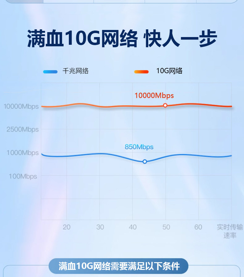 Сетевой адаптер BZIZU TXA402 USB Type-C 10G Ethernet