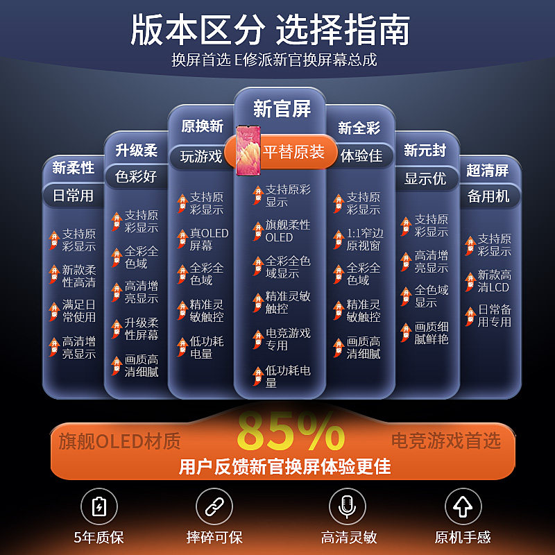 E Repair Service for iPhone 11 Pro, Compatible with Apple X Assembly, 12 Inner Screen, iPhone Xr Disassembly, iPhone 14 Plus Diagnostic, 15P Repair, 13 Mini Non-Reflective Outer Screen, Pm Display, XS Max Replacement