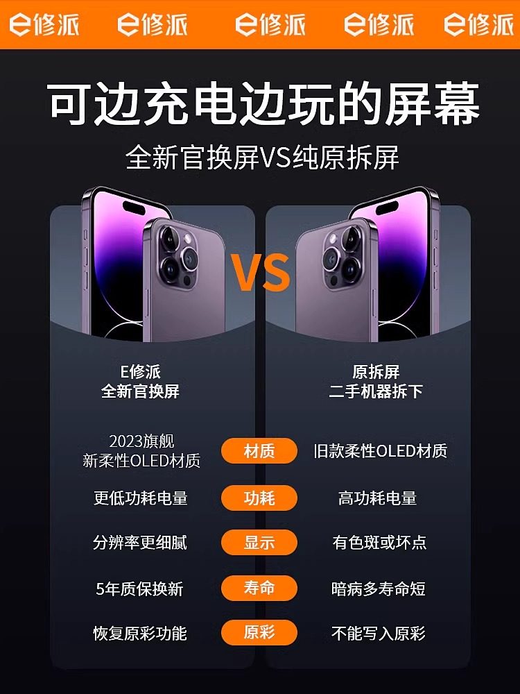 E Repair Parts Screen Suitable for Apple iPhone Phone iPhone Xr Display XS External Screen Max Internal Screen Xmax Replacement Xmas Official Ipx Official Website Ipxr Domestic X Original Disassembly Assembly Glass