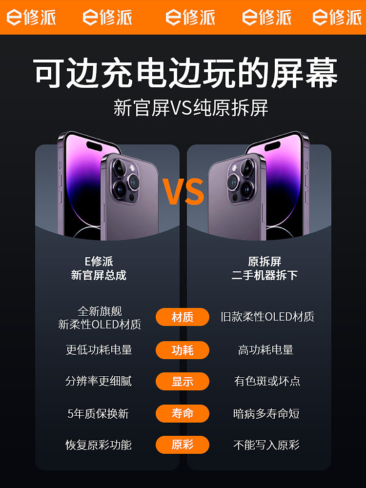 E-Repair Screen for iPhone Xr Compatible with 11 Pro Assembly, Apple iPhone X Disassembly, XS Max Internal Screen, 12 Pm Phone, 13 Mini External Screen, 16E Display, iPhone Replacement, Xr Replacement, 14 Domestic Plus