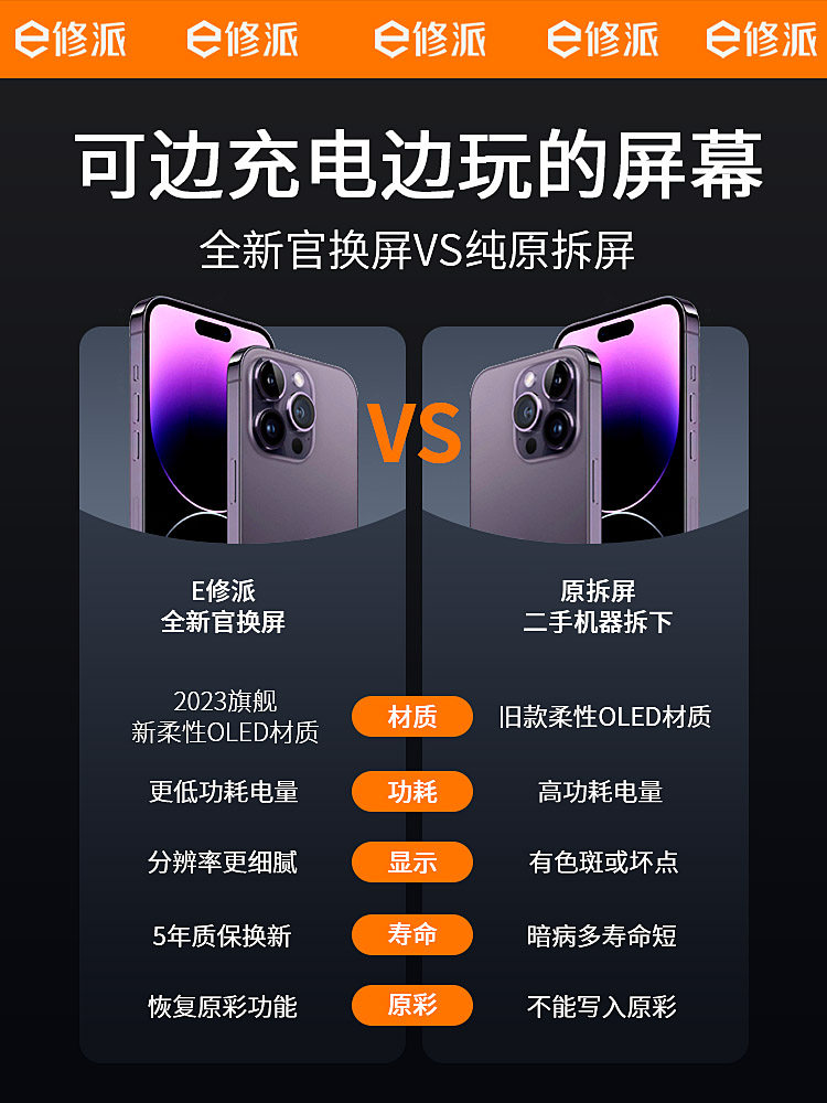 E Repair Parts Screen Suitable for 11 Pro Assembly, Apple iPhone 15 Pro High Refresh Rate, Disassembled Max Internal Screen, 12 Pro Max Phone, 13 Mini Replacement, iPhone Display, 14 Plus Domestic Repair, Original Oled Official Genuine Product