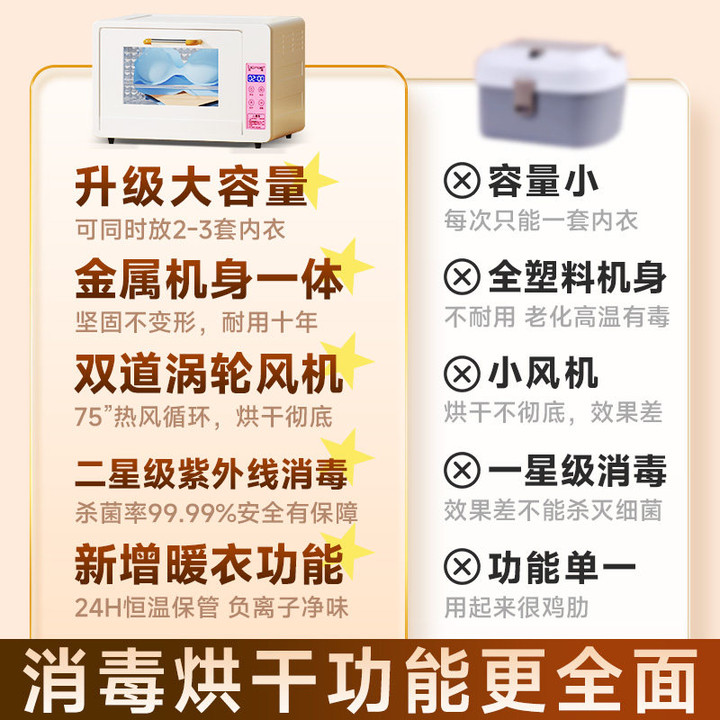 Underwear Sterilizer, Underwear Dryer, Small Household Ultraviolet Sterilization Cabinet, All-In-One Clothes Dryer for Intimate Clothing