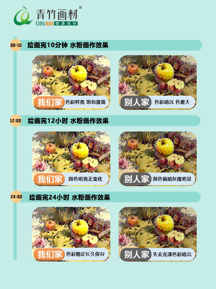 Green Bamboo Gouache Pigment Refill Art Special Large-Capacity Refill Pack 300ml Art Test Training Sketch White Pigment Green Bamboo Painting Materials 500ml Gouache Tool Set Graffiti Painting Washable