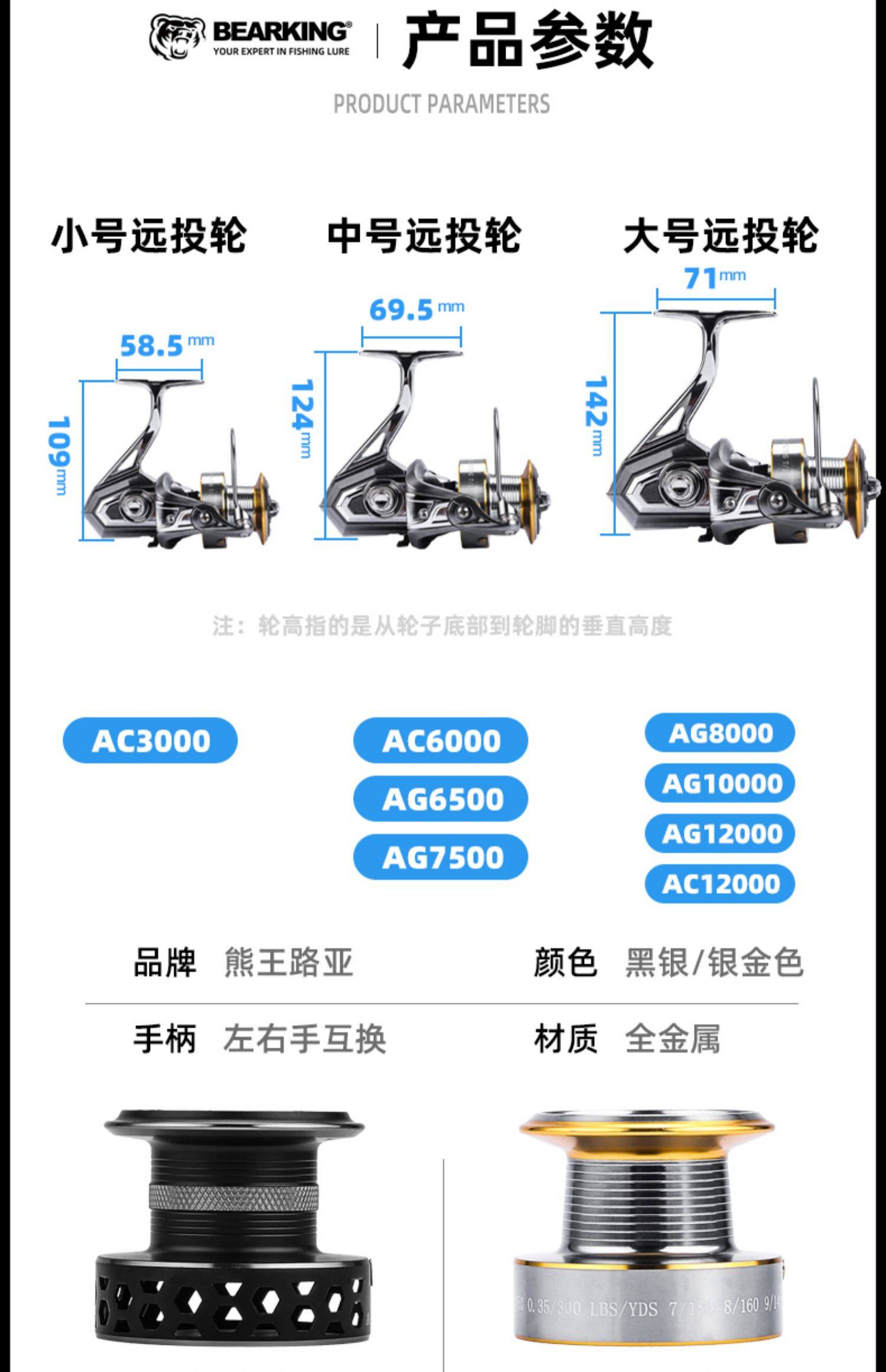 熊王AC-AG全金属巨物轮(图10)