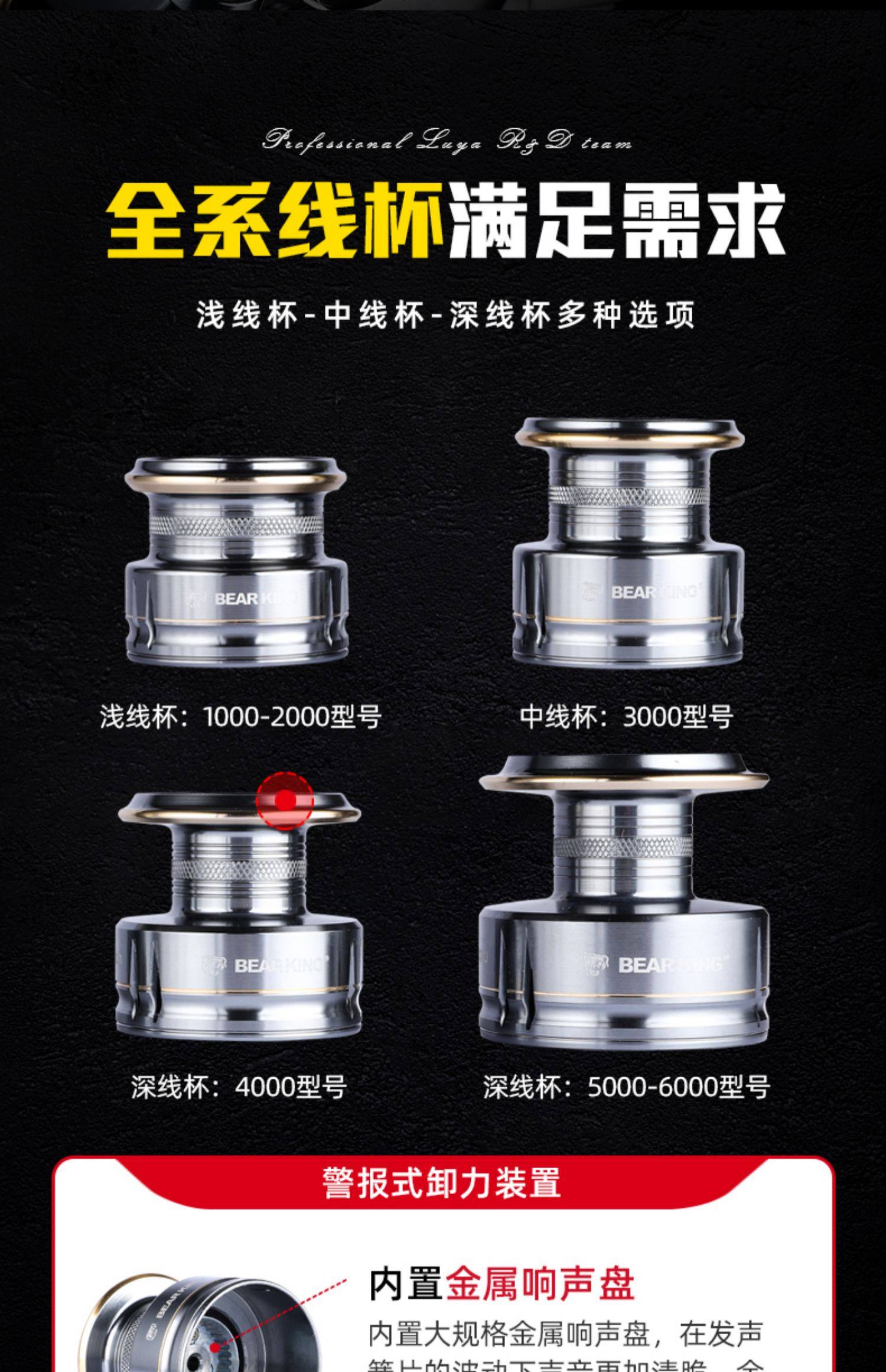 熊王 凯撒海钓纺车轮(图13)