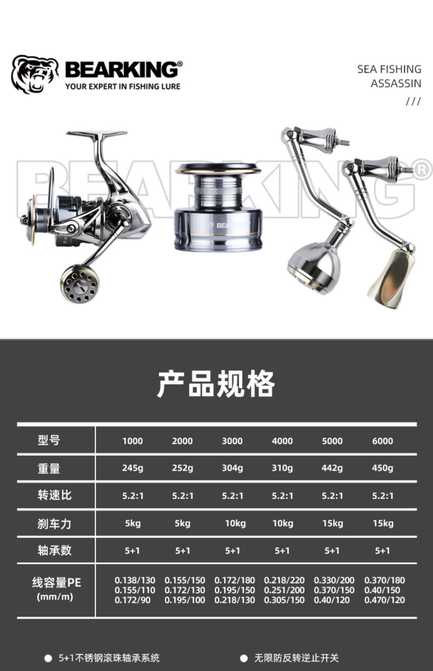 熊王 凯撒海钓纺车轮(图5)