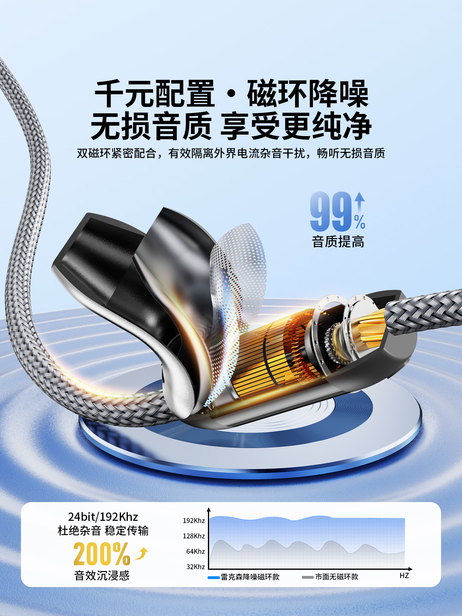 Rexon Type-C to 3.5mm Audio Cable with Right-Angle Connector for Car Audio Speakers, Aux Magnetic Ring, Strong Noise Reduction, Computer and Mobile Phone Output Adapter for Car Playback, Headphone Cable Connection Line