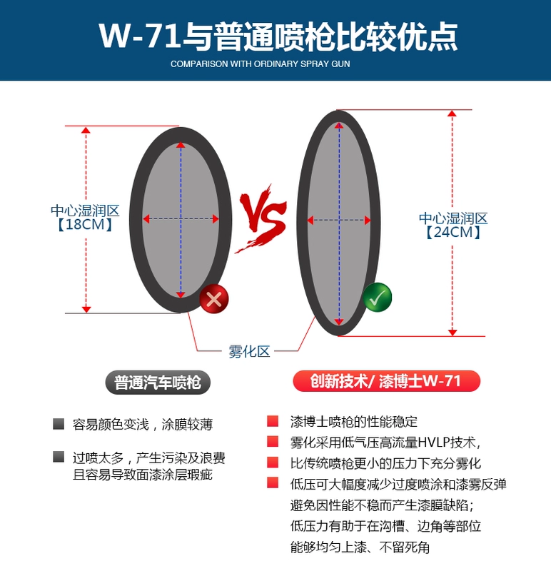 Súng phun sơn nồi trên và dưới của Đài Loan Dr. W-71/W-77 có độ phun sơn cao cho đồ gỗ nội thất súng phun sơn ô tô