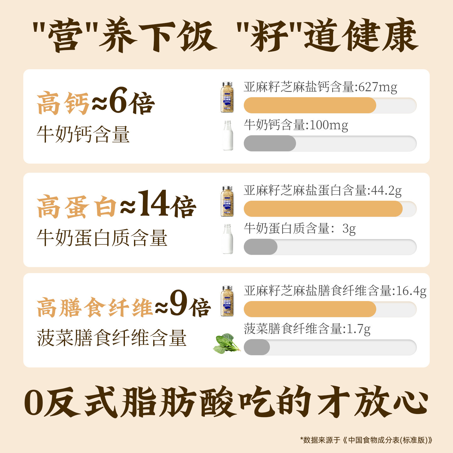 Flaxseed Sesame Salt Official Flagship Store, No Additives, Imported Seasoning, Salad, Fitness Light Meal, for Sandwiches, Noodles