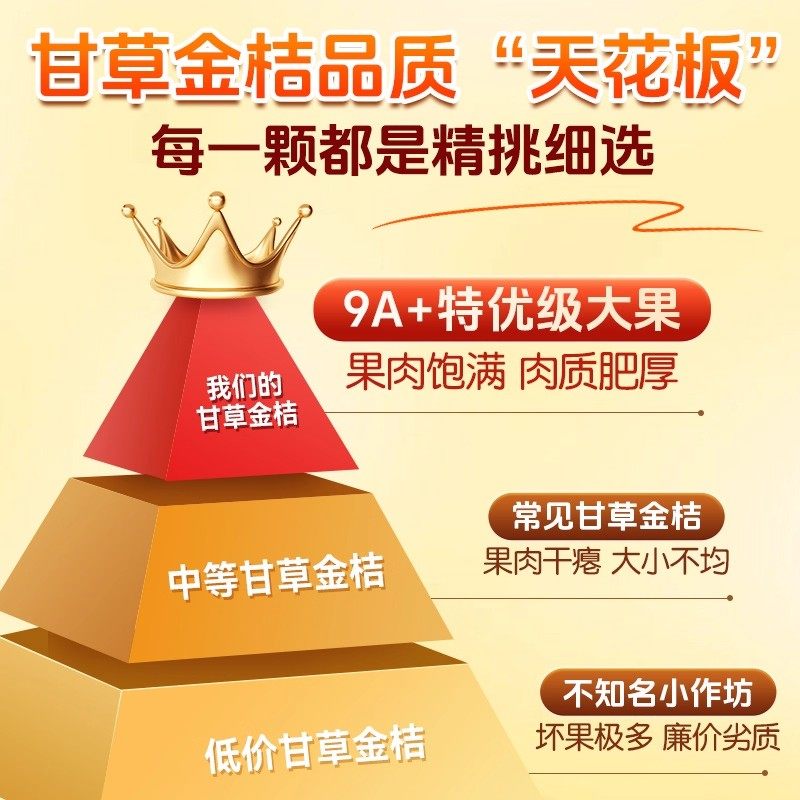 Authentic Guangxi Rongan Specialty Licorice Kumquat official store Soothes the Lungs, Resolves Phlegm, Relieves Cough, Sugar-Free, No Additives, Candied Fruit Preserves