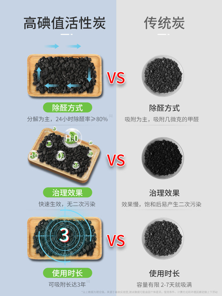 Bamboo Charcoal Bag for Cars, Activated Carbon Bag for New Cars, Removes Formaldehyde and Odors, Special for Car Interiors, Deodorizes and Removes Smells