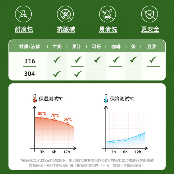 316 stainless steel thermos cup for women, high-looking 2025 new model, large-capacity water cup for students going to school, portable for men
