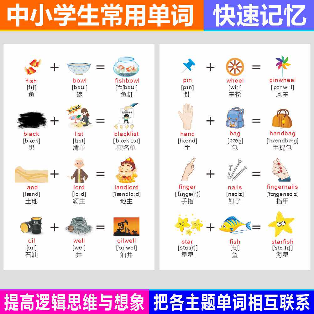 英语复合词大全:学一个词,掌握三个知识点!📚 -英语词汇-淘宝百科网