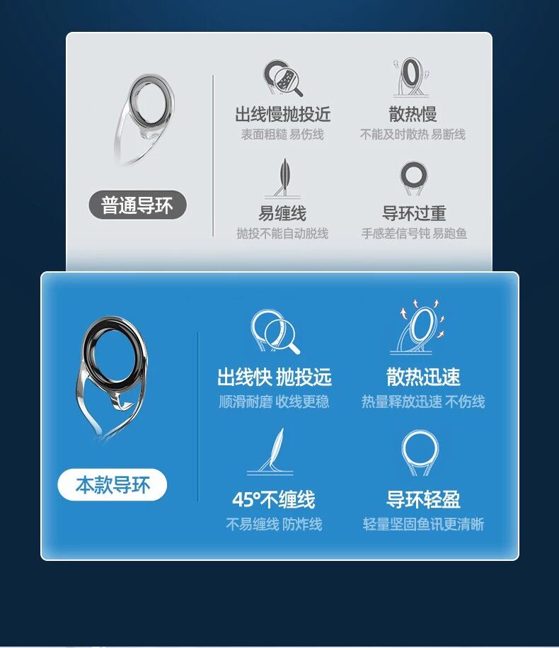 Ice удочкой 马口竿碳素ul调微物路亚竿ul路滑竿弹射实心路亚杆鱼杆软调钓竿 Other