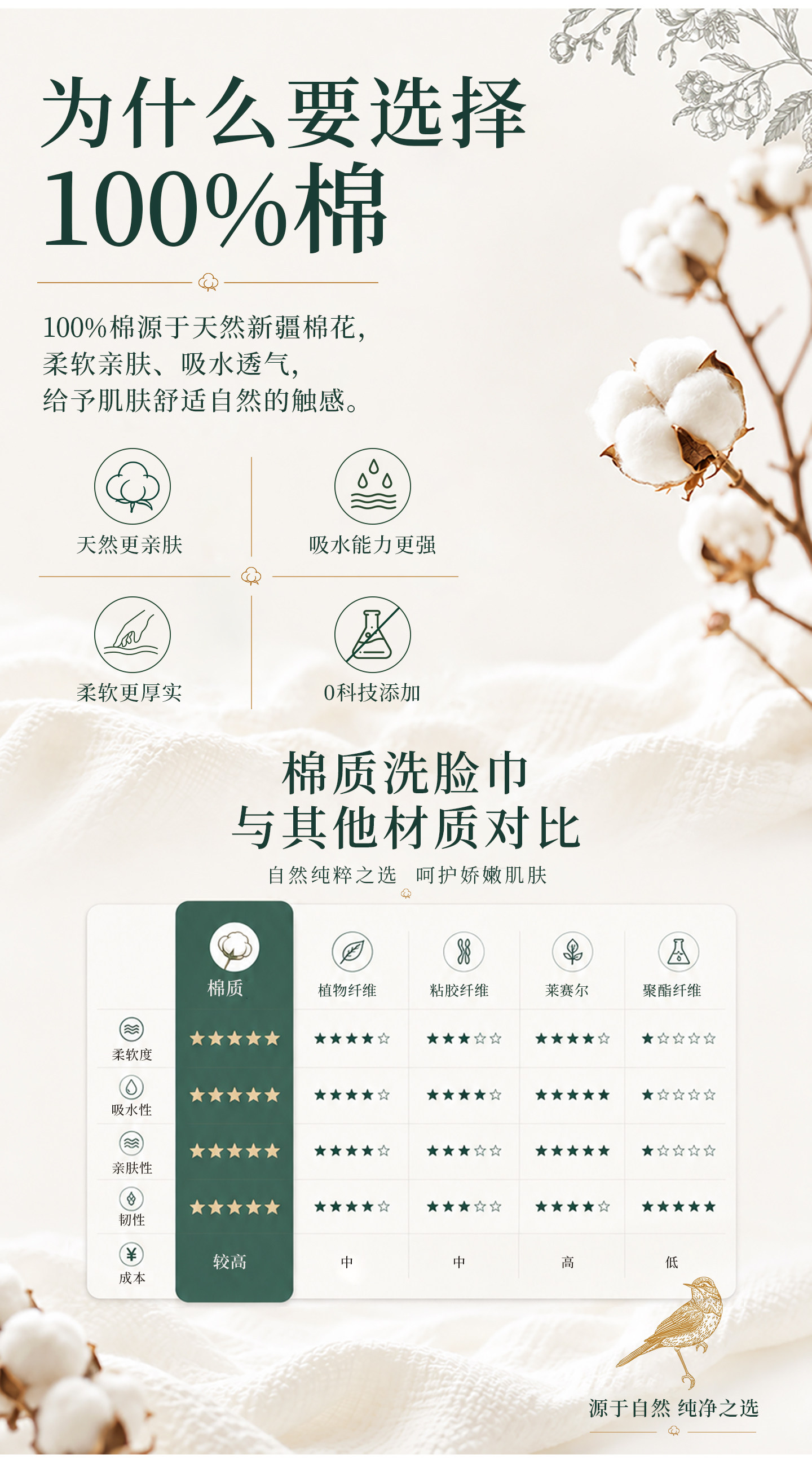 安享好物 安享A级洗脸巾-每朵全棉洗脸巾 国标
