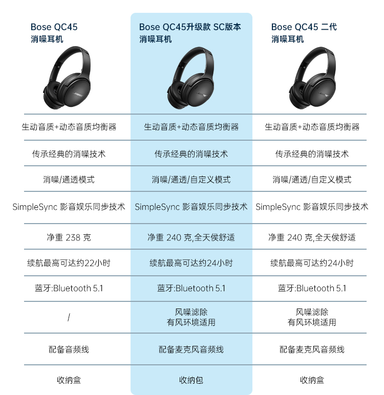Bose QC45 - 詳情18