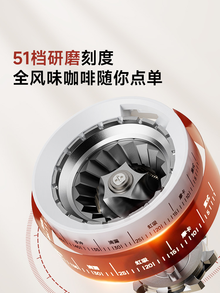 Sapoudr Ep5 Coffee Grinder Small Household Electric Grinder for Espresso and Drip Coffee