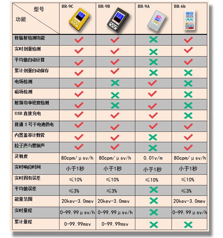 Детектор радиации None