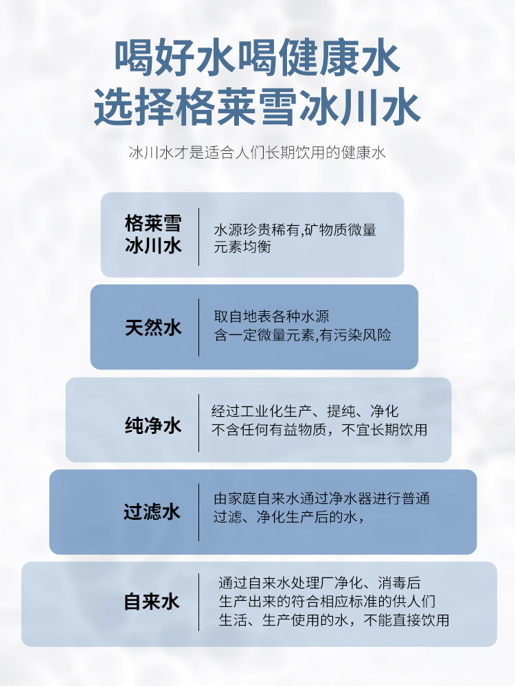 安享好物 安享B级饮用水-格莱雪天山冰川水 企标 