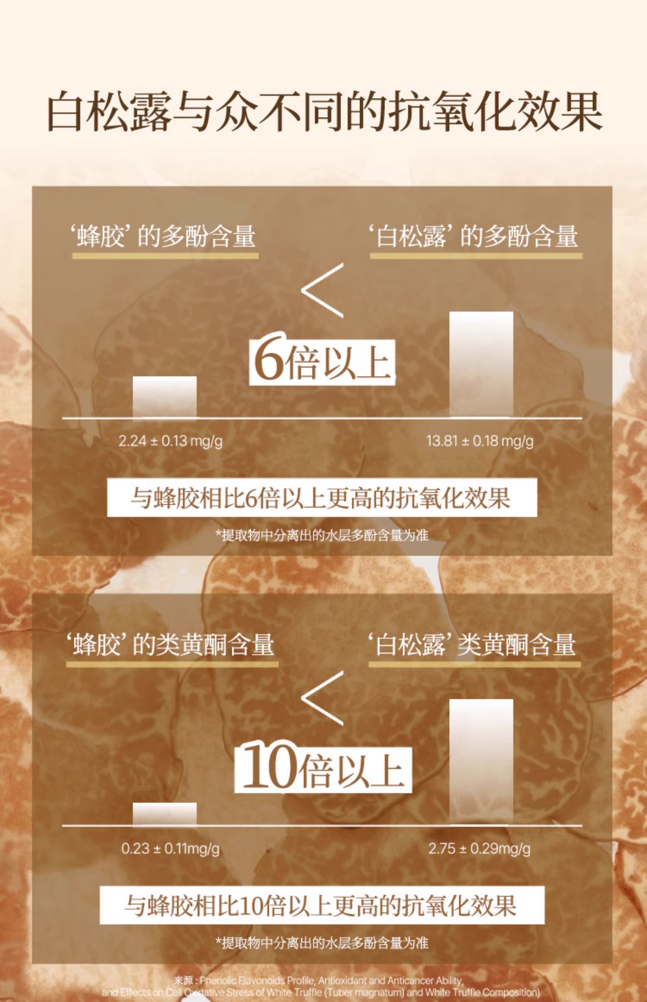 【香港直郵】 韓國 d'alba 黛爾珀 小紫傘防曬隔離霜50ml SPF50+ PA++++ 素顏提亮 防水防汗 紫色妝前乳 修正暗黃 精華養膚 輕薄不悶痘