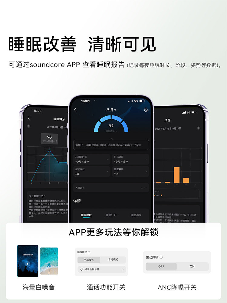 Shengkuo A30 Sleep Headphones, Dedicated for Sleeping, Wireless Bluetooth, Sound Isolation and Noise Reduction, Can Be Used for Side Sleeping, 2025 New Model, High Sound Quality