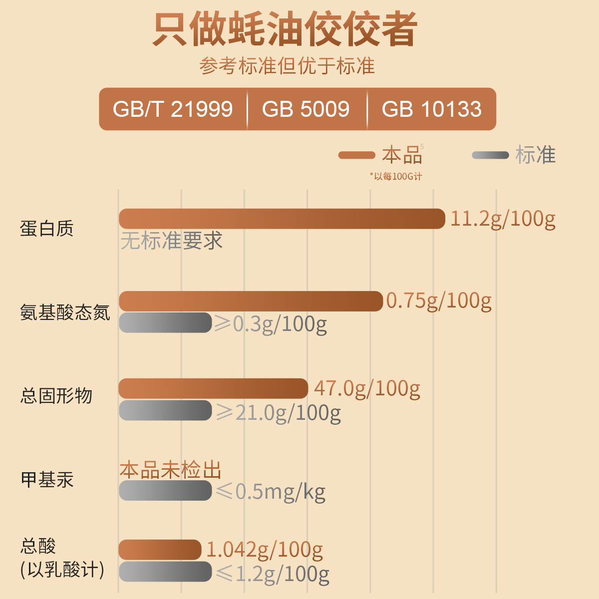 探寻粤菜的灵魂调味品：沙井蚝油的纯正风味