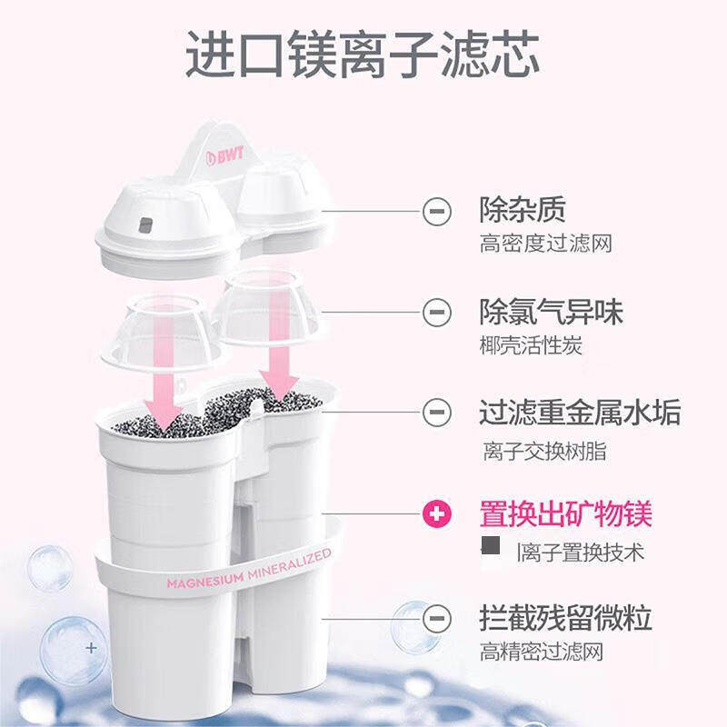倍世(BWT)净水壶滤芯第4代镁离子活力款:德国科技,欧洲原装,让你喝水更健康!-吸奶器-淘宝好物网
