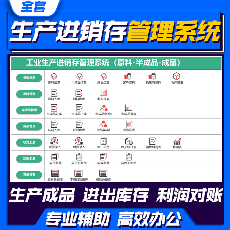 Production Management Software Factory Manufacturing Purchase, Sales, and Inventory Bom Outsourcing Process Procurement Warehouse Inventory Raw Materials Semi-Finished Products