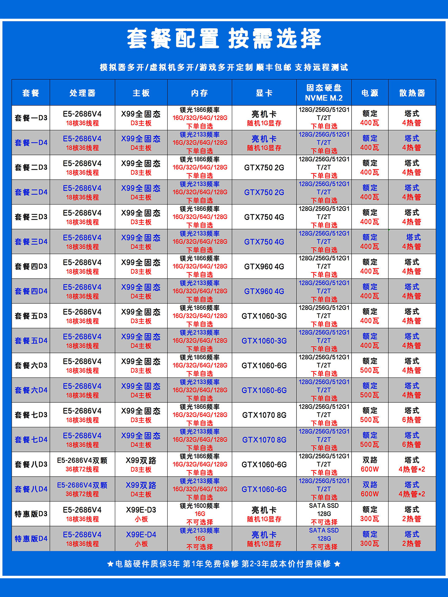 Gaming Multi-Tasking Desktop Computer with Intel E5-2686V4 18 Cores and 36 Threads for Emulators and Server Games