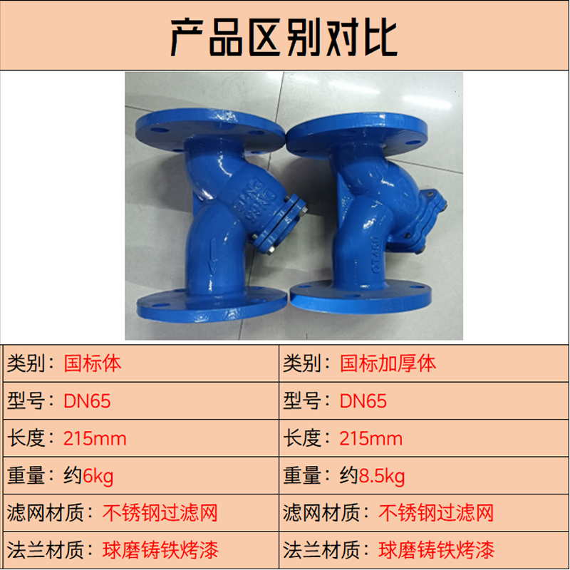 GL41H法兰Y型过滤器怎么选？DN40-DN200全解析！