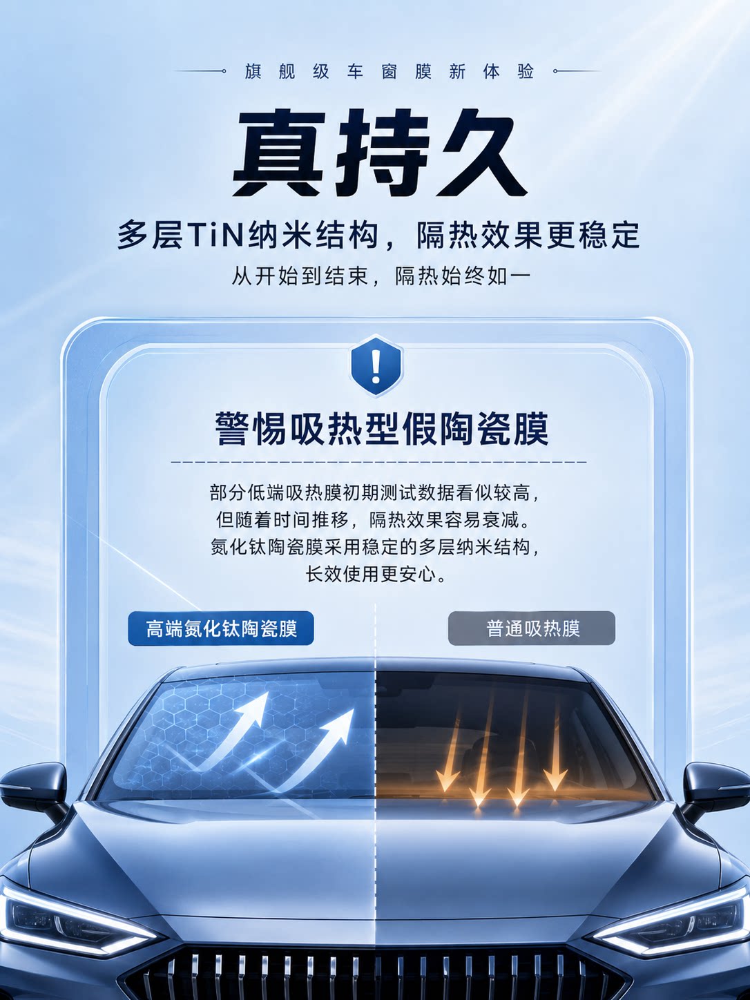 Car Window Tinting Film, Sun Protection and Heat Insulation Solar Film, Front Windshield Privacy Film, Full Car Film, Original Color Self-Adhesive Explosion-Proof Film