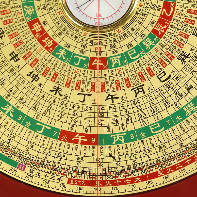 Wanfutang Compass Feng Shui High Precision 8inch Three-Yuan Three-Combination Comprehensive Chart Professional Beginner Large Font Large Size