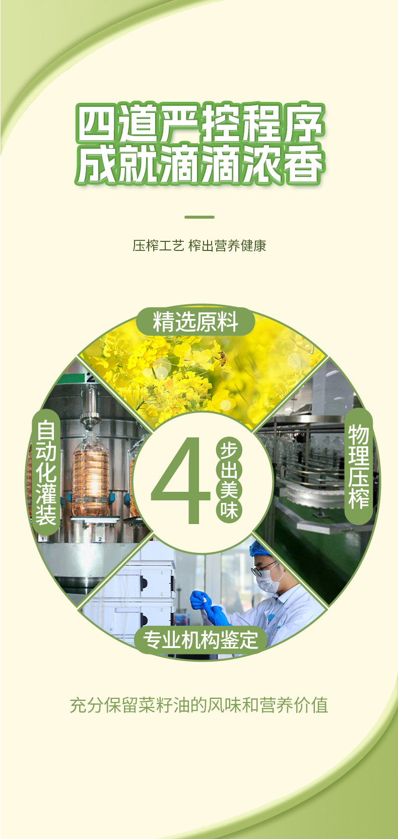 安享好物 安享A级菜籽油-熊猫炒堂低芥酸 浓香菜籽油 国标 