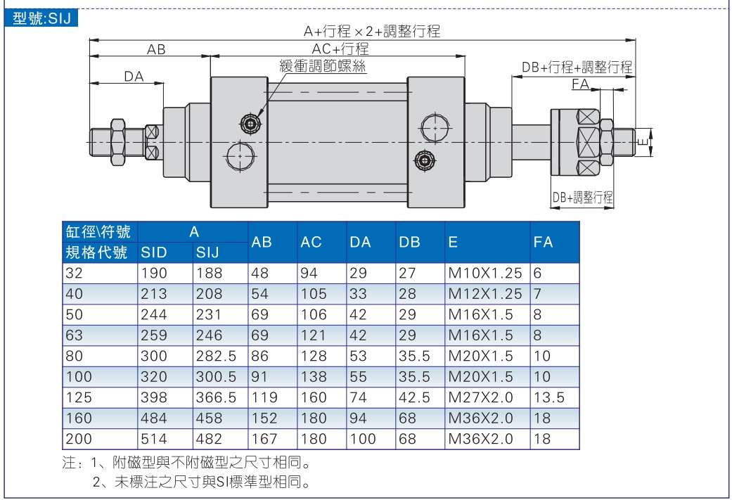 SI50X100